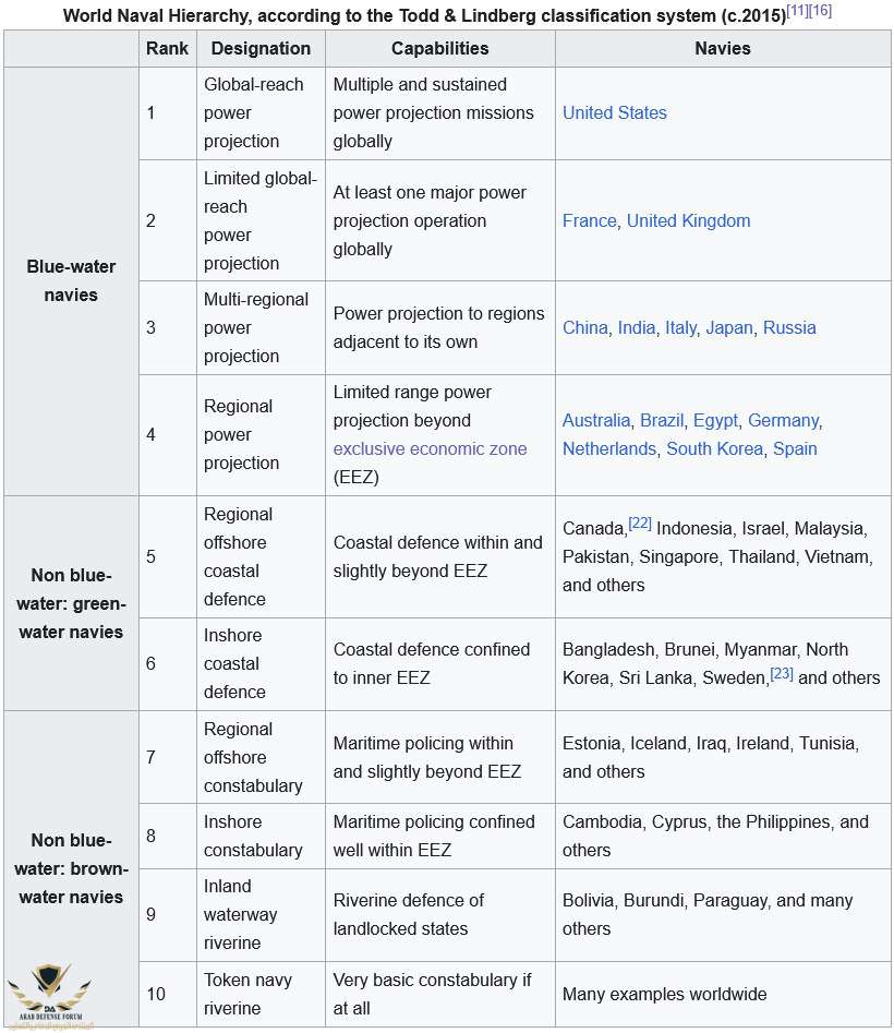 FireShot Capture 002 - Blue-water navy - Wikipedia - en.wikipedia.org.png