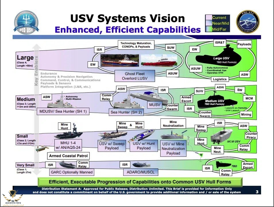 USV-System-Vision.png1.jpg