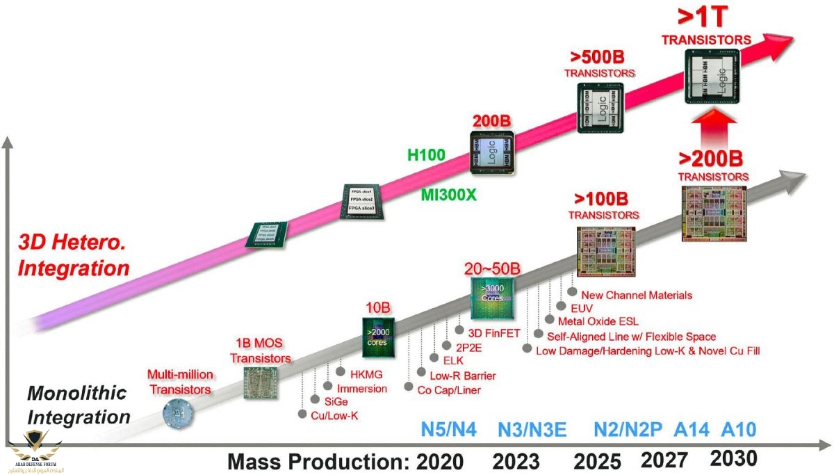 tsmc-packaging-roadmap-2020-2030_t.jpg