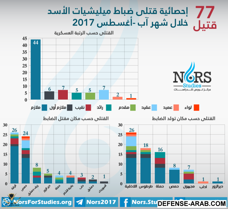 Syrian-Officers-08-2017-768x704.png