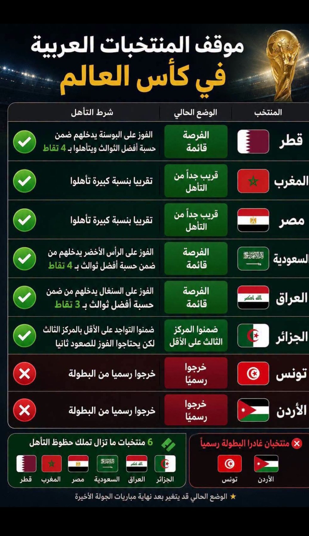 Screenshot_٢٠٢٦٠٦٢٣_١٧٥٩٤٥_Facebook.jpg