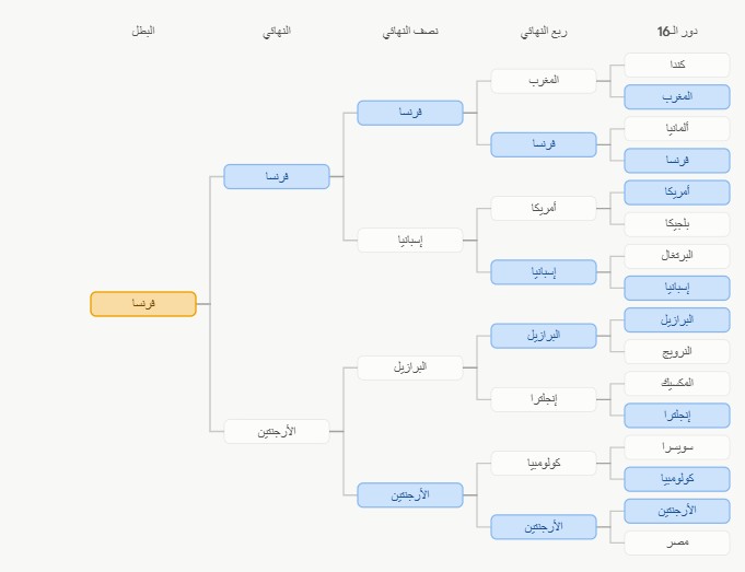 توقع مباريات كأس العالم.jpg