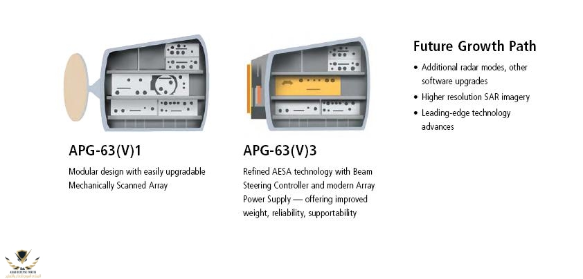 APG-63-V1-e-APG-63V3-comparativo-imagem-Raytheon.jpg