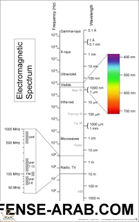 350px-Electromagnetic-Spectrum.png