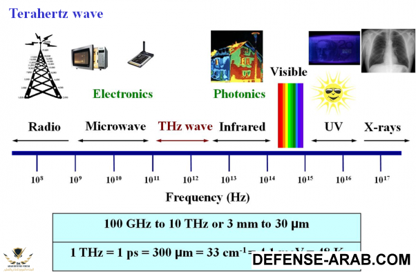 EM Spectrum.png