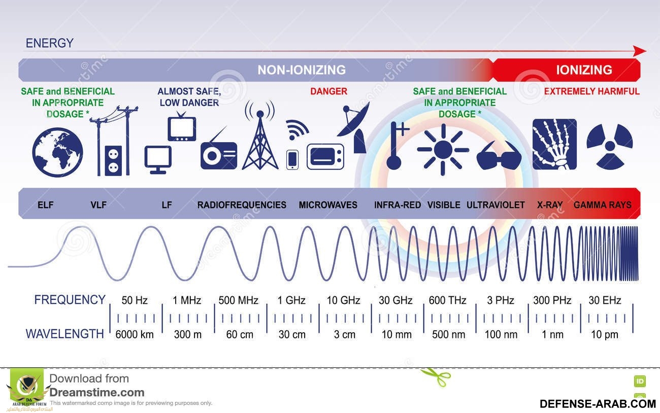 electromagnetic-spectrum-infographic-diagram-76866231.jpg