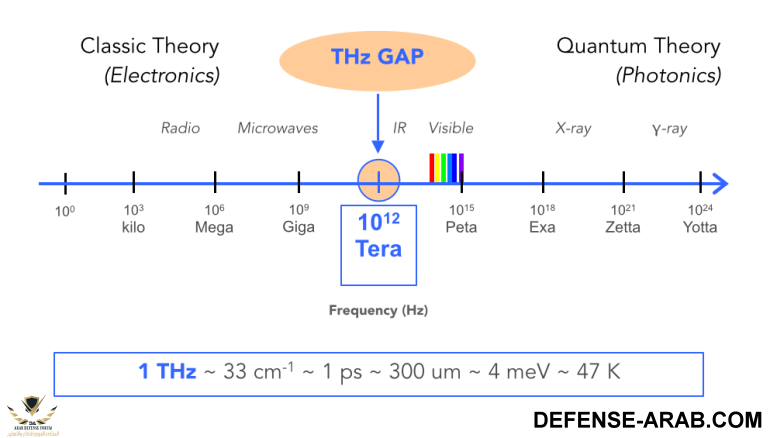 thz-on-spectrum-copy.png