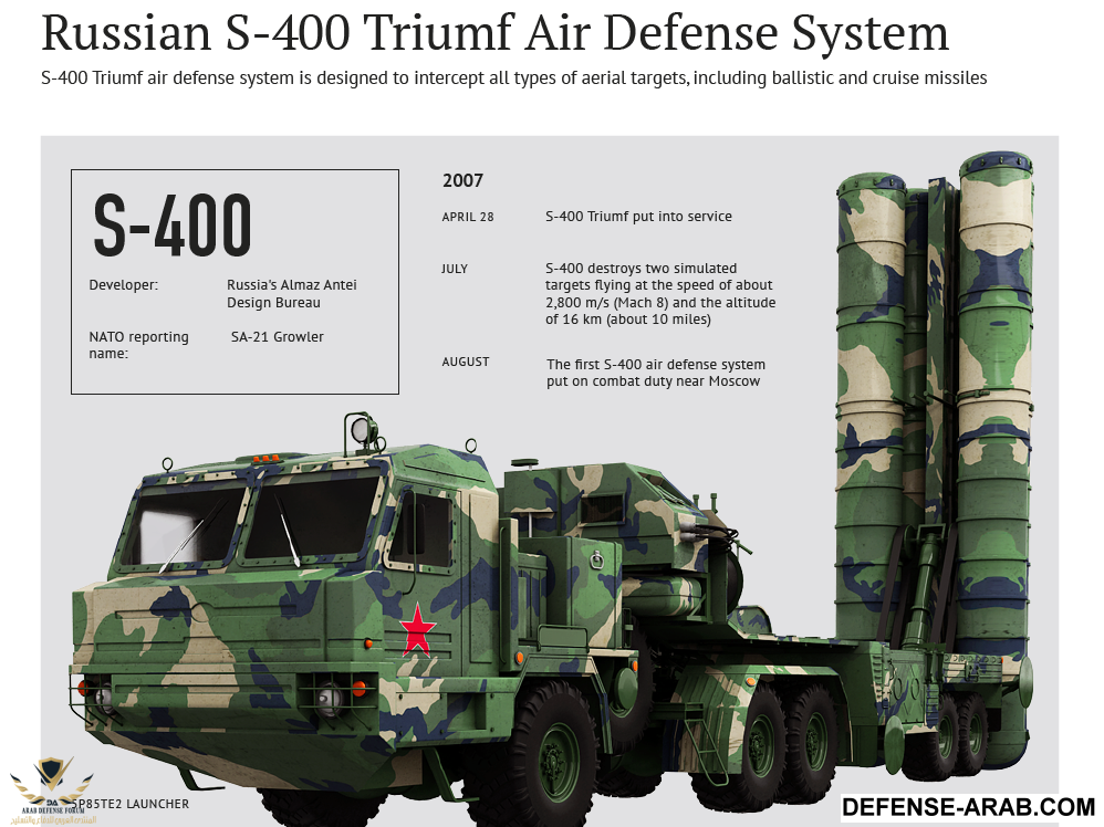 this-infographic-has-everything-you-need-to-know-about-the-russian-s-400-missile-defense-system.png