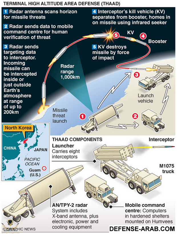 THAAD.png