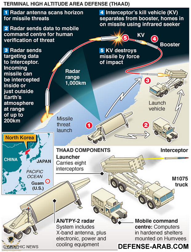 Radar booster. THAAD схема ракеты. THAAD радар. Характеристики ракет THAAD. THAAD ракета двигатель поперечного управления.