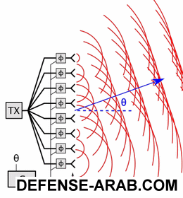 Phased_array_animation_with_arrow_10frames_371x400px_100ms.gif