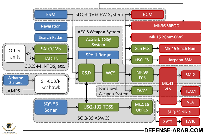 800px-Aegis_Combat_System.png