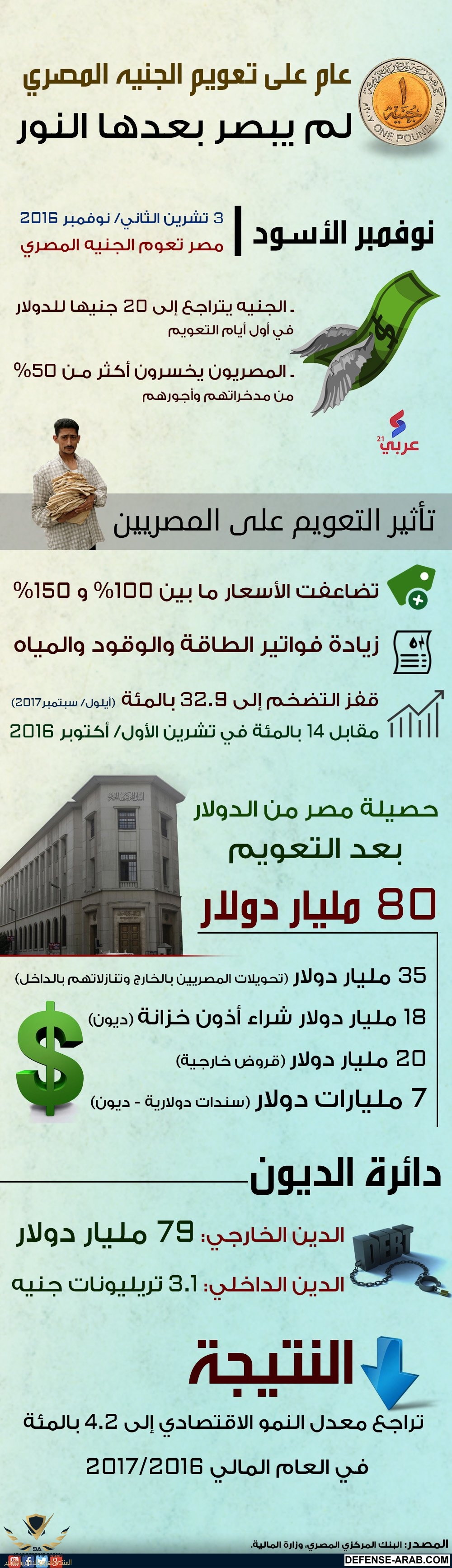 تعويم الجنيه.jpg