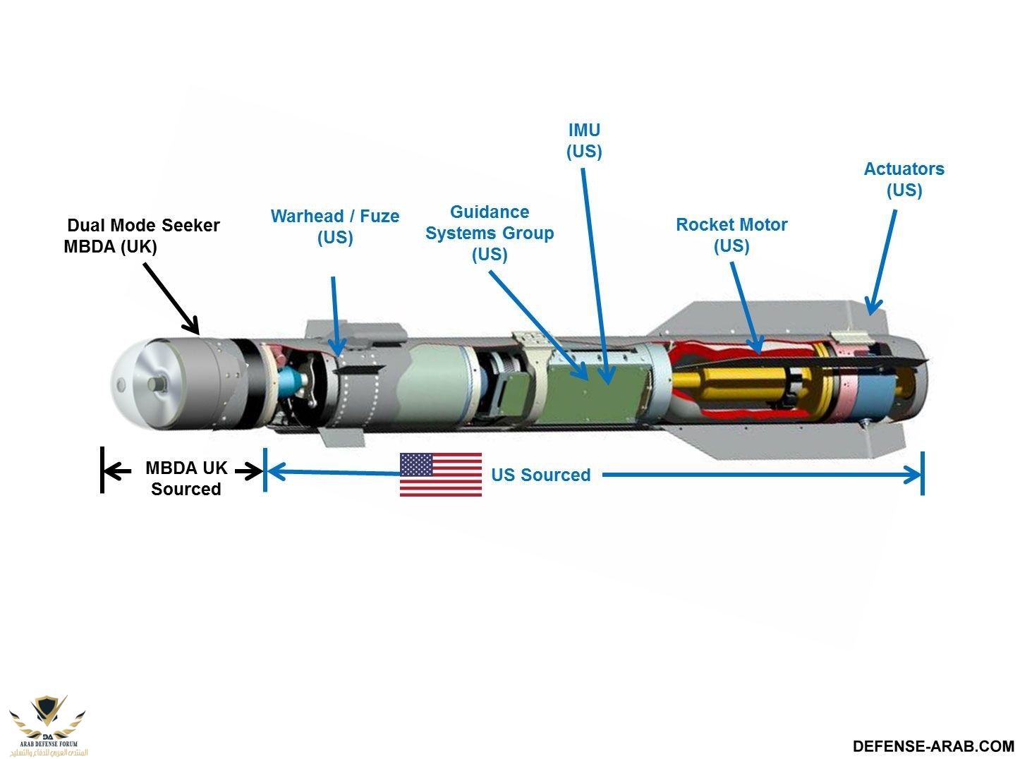 brimstone-schematic.jpg