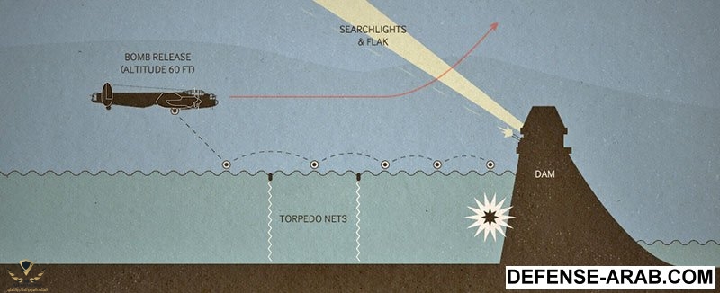 Operation-Chastise-Diagram.jpg