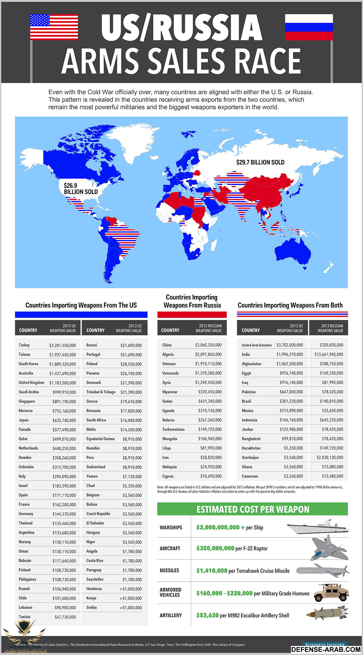 bi_graphics_usrussiaarmsrace-3.png