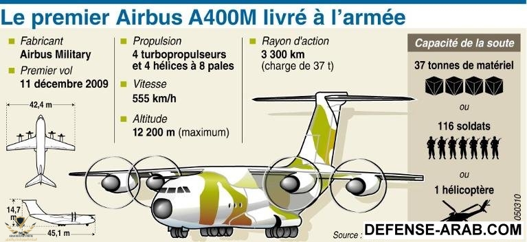fiche-technique-de-l-airbus-a400m-dont-le-premier_978035.jpg