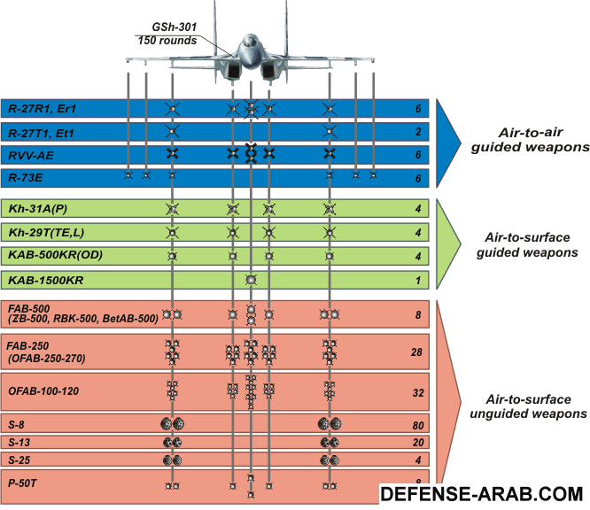 su-27skm_sheme_b_eng.gif
