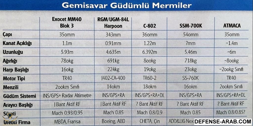 Atmaca-Füzesi-Karşılaştırma-1024x511.jpg