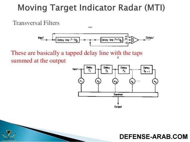 moving-target-indicator-radar-mti-20-638.jpg