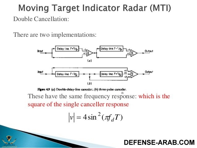 moving-target-indicator-radar-mti-18-638.jpg