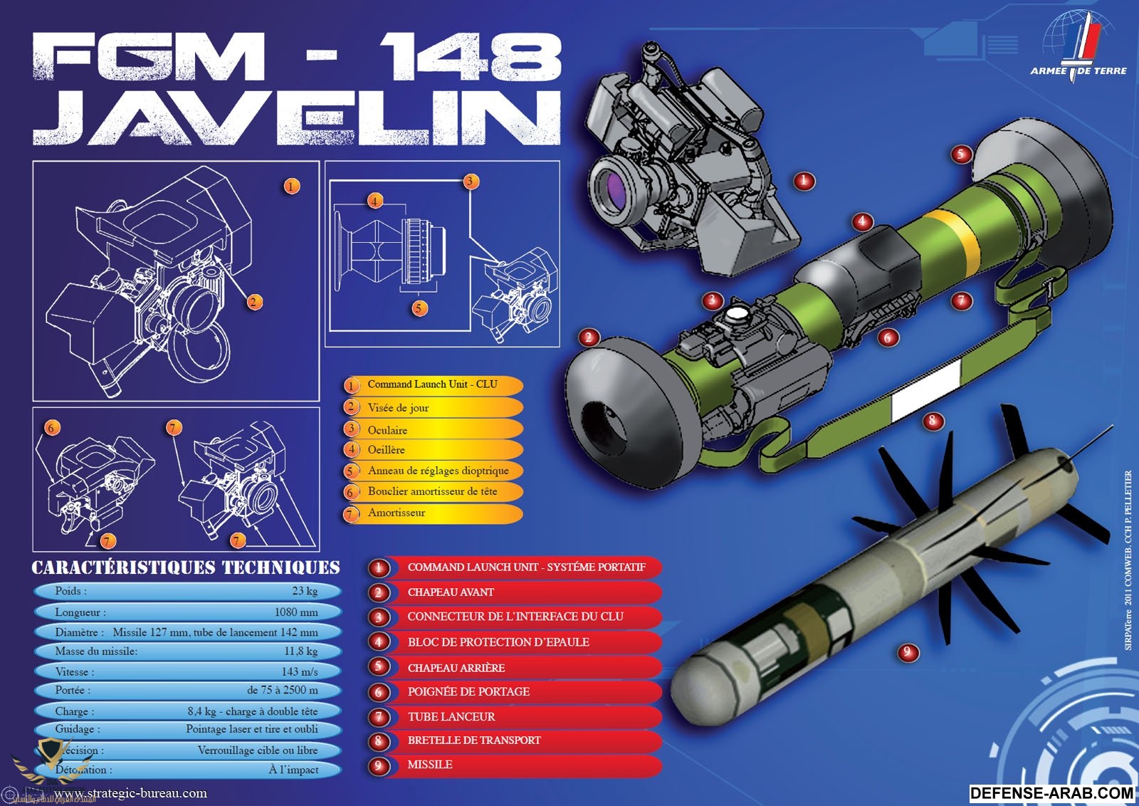 Javelin_missile_USA_010_Infographie.jpg