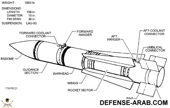 AIM-54_Phoenix_03.jpg