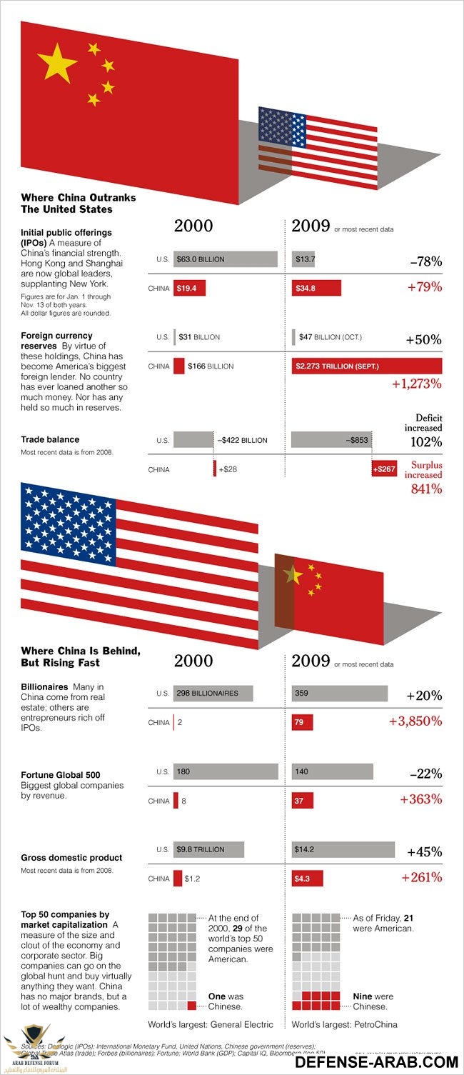 China Vs US.jpg