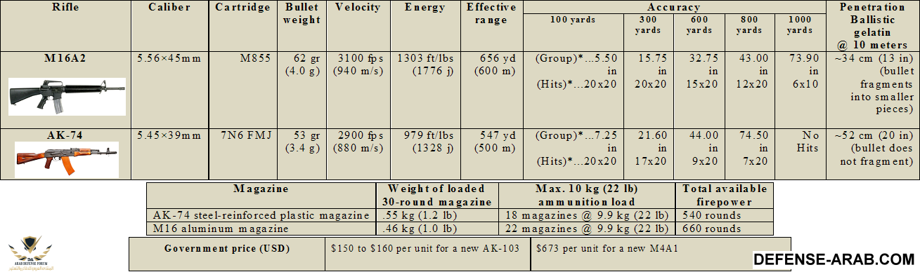 ak 74 vs m16.PNG