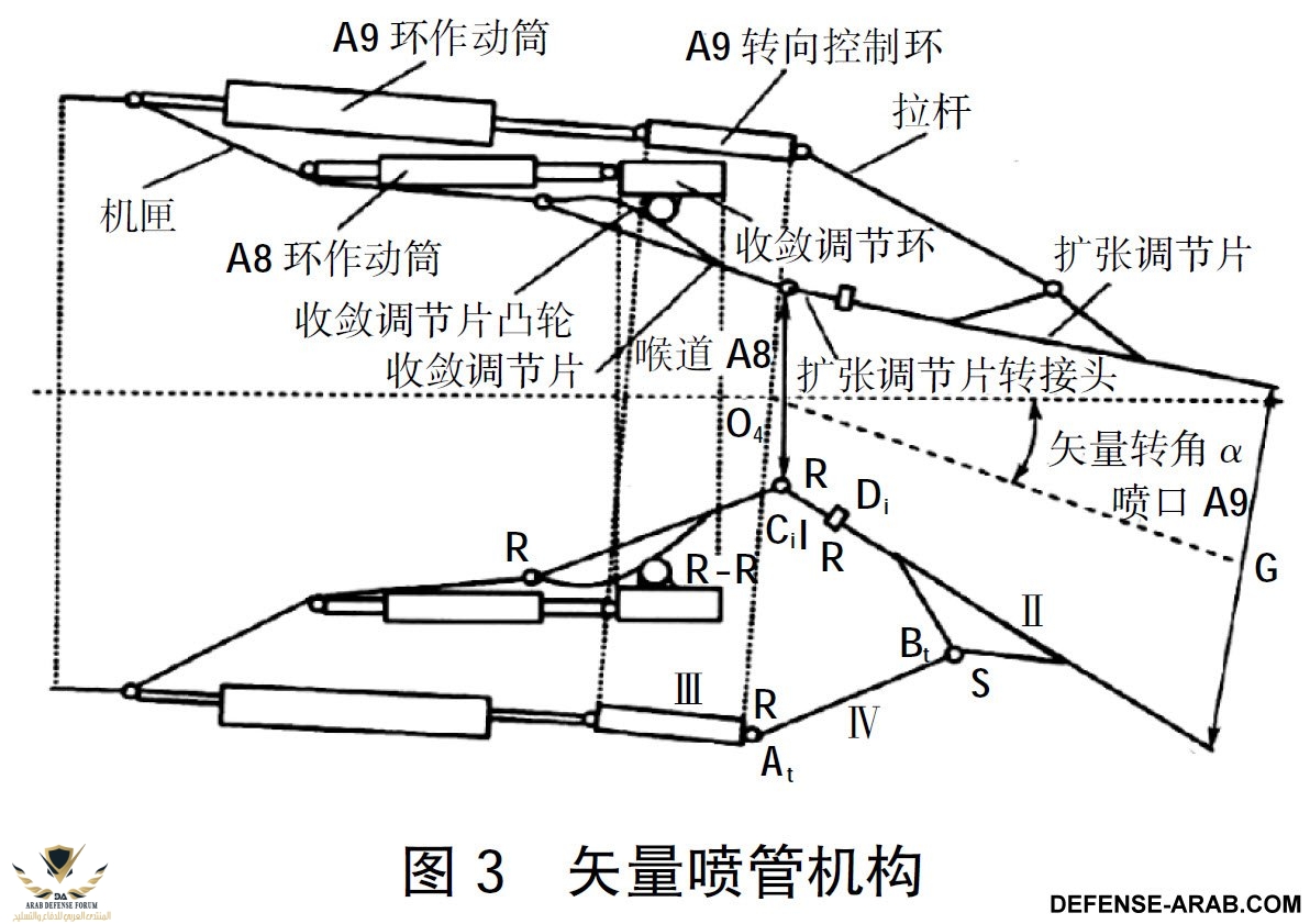 2017-12-27-La-Chine-démarre-les-tests-de-poussée-vectorielle-sur-un-J-10C-08.jpg