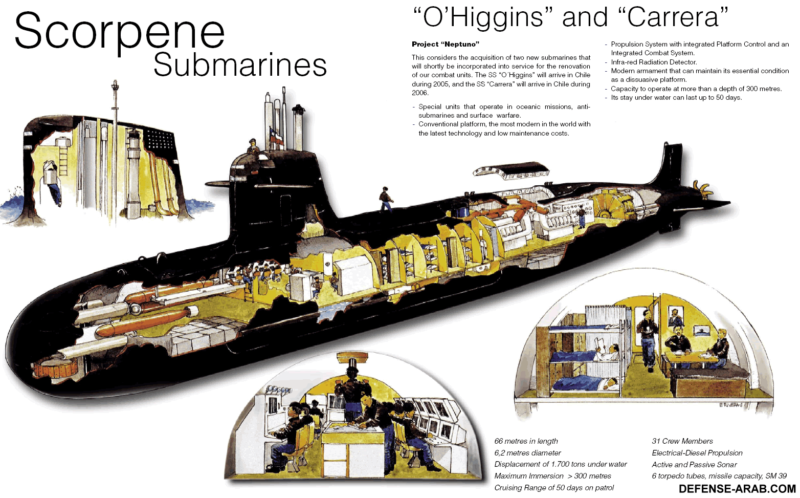 SHIP_SSK_Scorpene_OHiggins_Cutaway_lg.gif