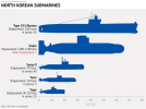 nk-submarines.png