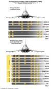 TYPHOON LOADOUT CHART copy.jpg