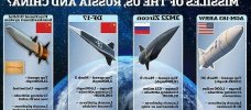 Beijings-entry-into-hypersonic-missile-race-shocks-US-and-Russia-636x280.jpg