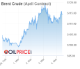 brent_crude-2022-03-04.png