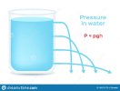 pressure-water-liquid-vector-height-white-background-192270175.jpg
