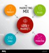 vector-4p-marketing-mix-model-price-product-promotion-and-place-T2NE7K.jpg