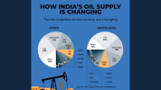 india oil.png