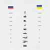 مقارنه جيش روسيا اوكرانيا.png