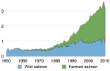 Time_series_for_global_production_of_all_salmon.png