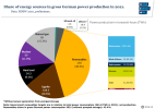 fig3-share-energy-sources-gross-german-power-production-2021.png