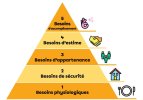 pyramide-des-besoins-de-maslow-ih1802-1-1024x718.jpg