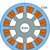 Cross-section-of-a-12-8-switched-reluctance-machine_Q640.jpg