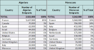 fe-2023-nafrica-tab1.png