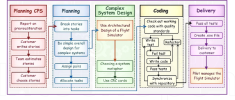 The-Xtreme-programming-CPS-iterations.png