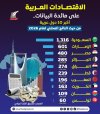 الاقتصادات-العربية-901x1024.jpg