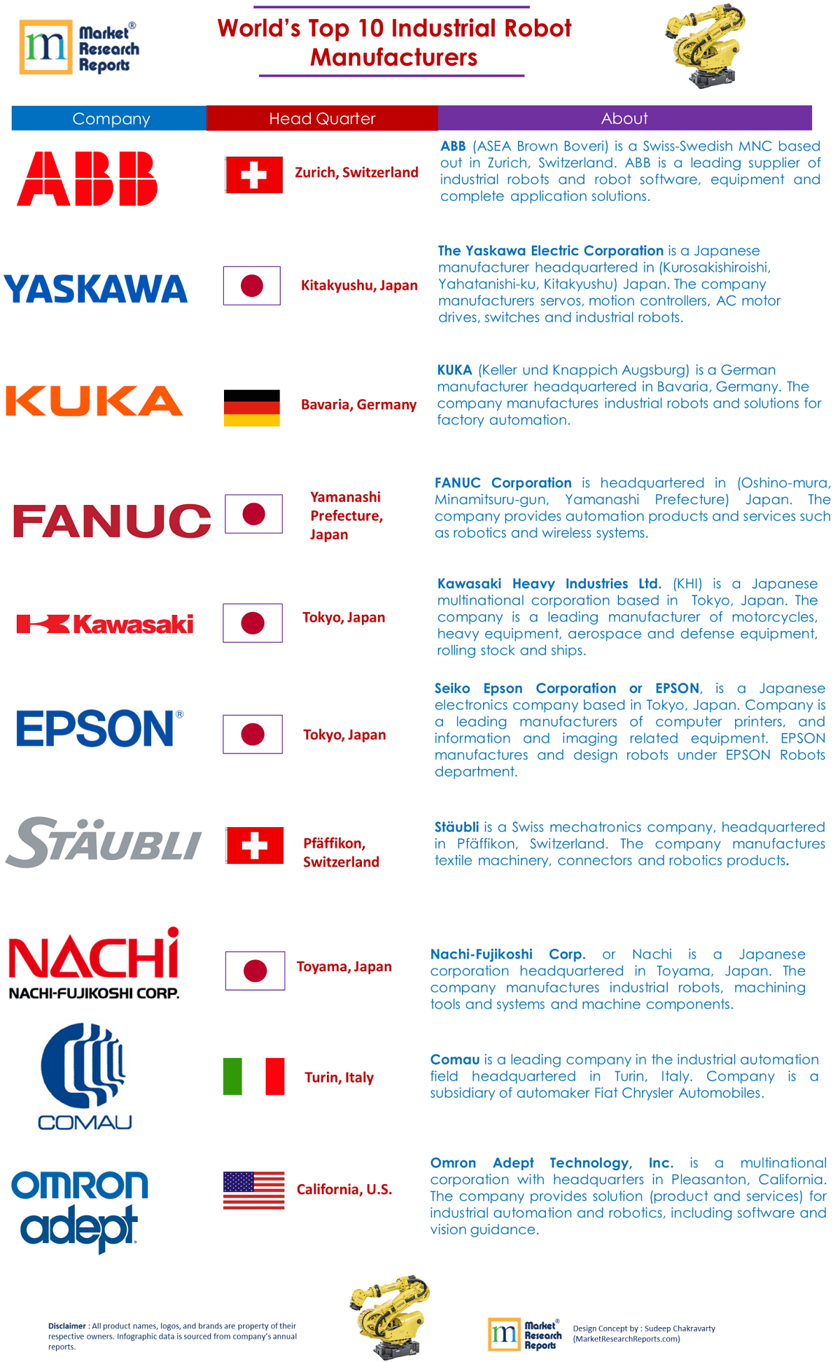 worlds_top_10_industrial_robot_manufacturers.png