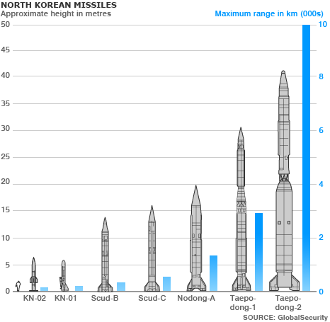 _45830876_n_korea_missiles_466.gif