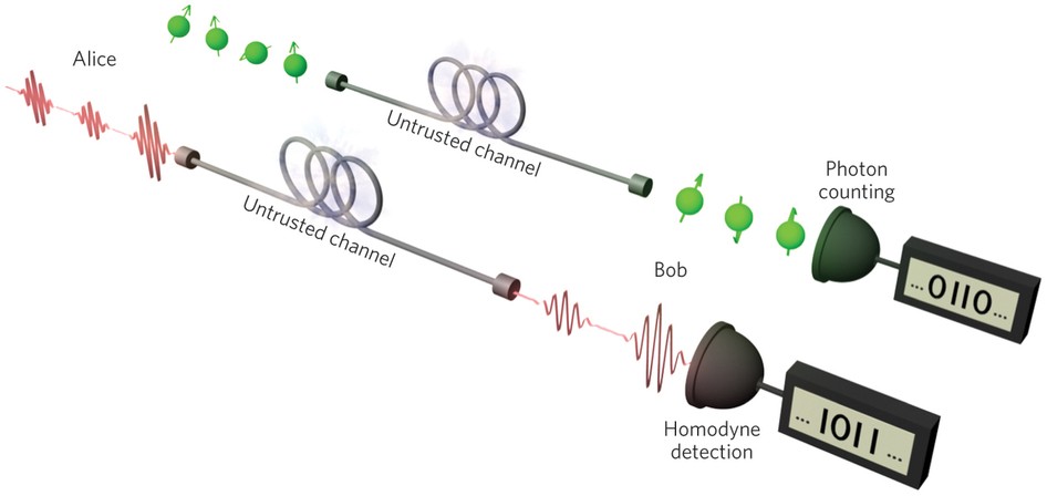 nphoton.2013.104-f1.jpg