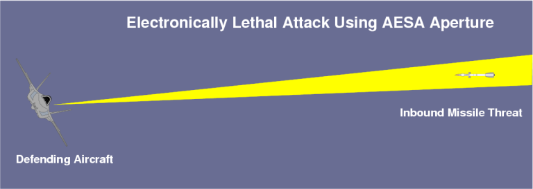 AESA-DEW-CONOPS-1.png